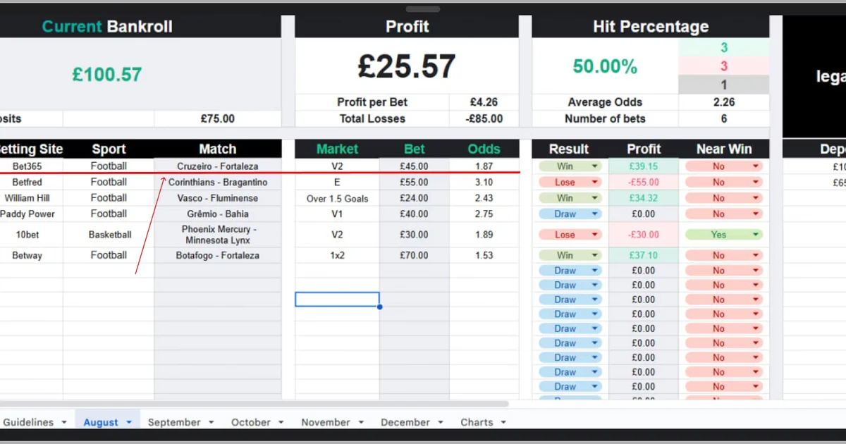 Bankroll Management in Sports Betting and Staking Disciplines