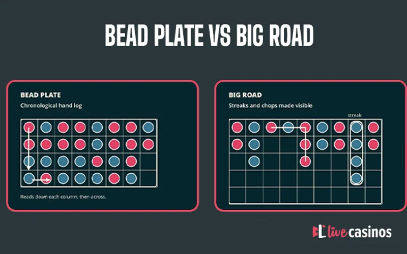Baccarat Commission vs No-Commission Mathematical Comparison