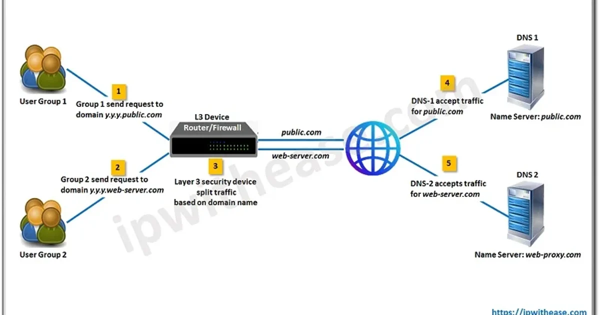 FB77 Mirror Links: Official Domain Redirection, ISP Bypass, and Safety Protocols