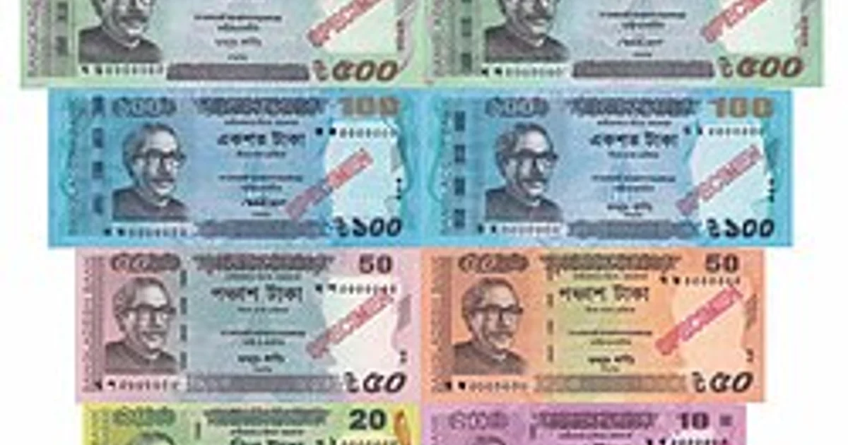 Daily Withdrawal Limits: Bangladesh Bank MFS Ceilings and VIP Account Quotas