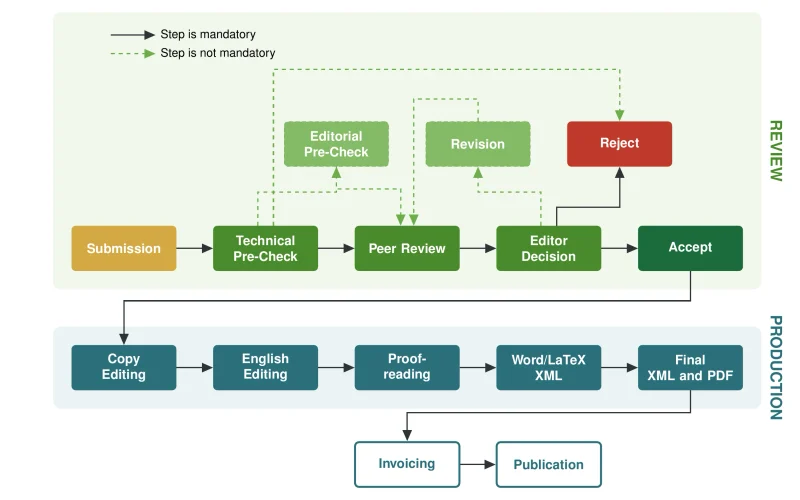 Independent Governance and Editorial Auditing Architecture